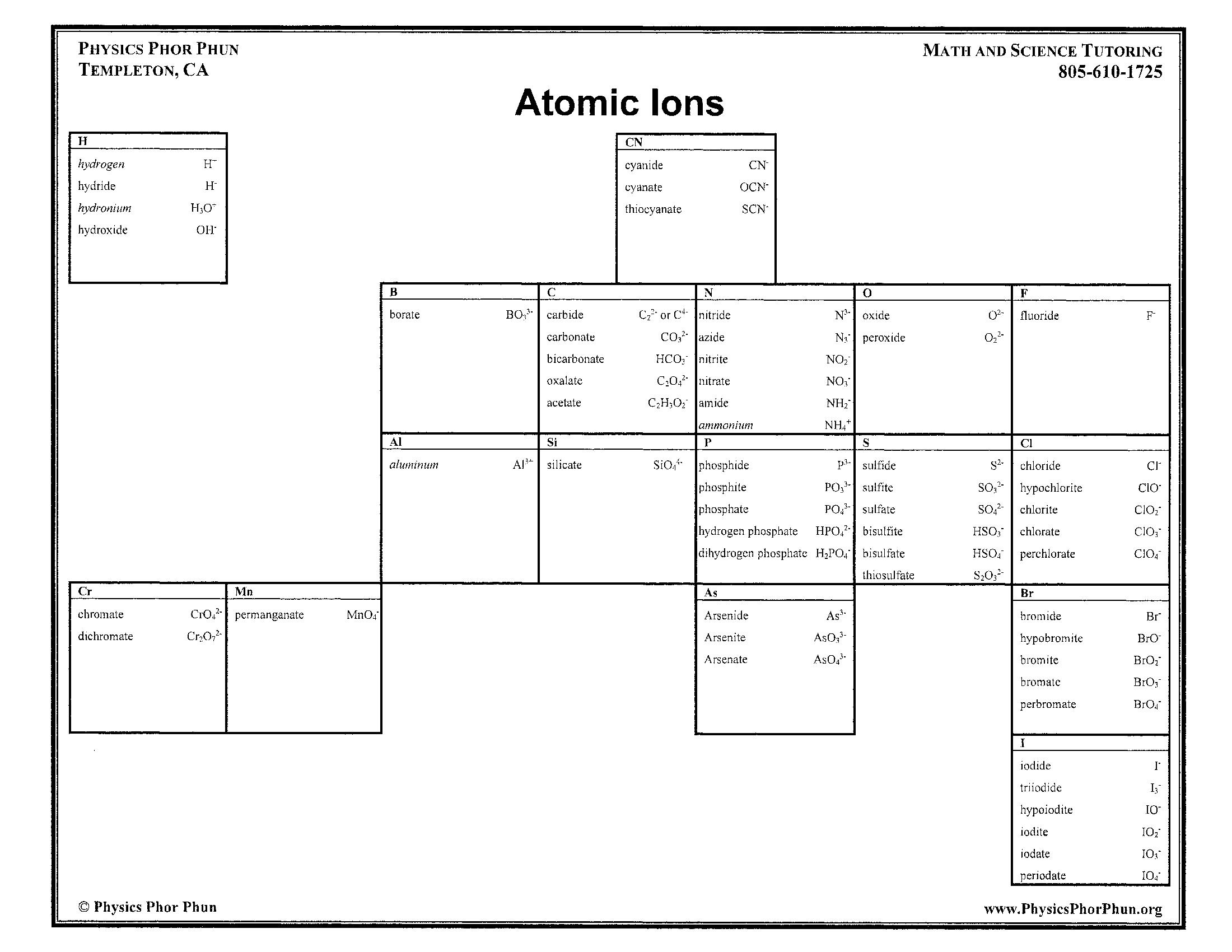 Atomic Ions
