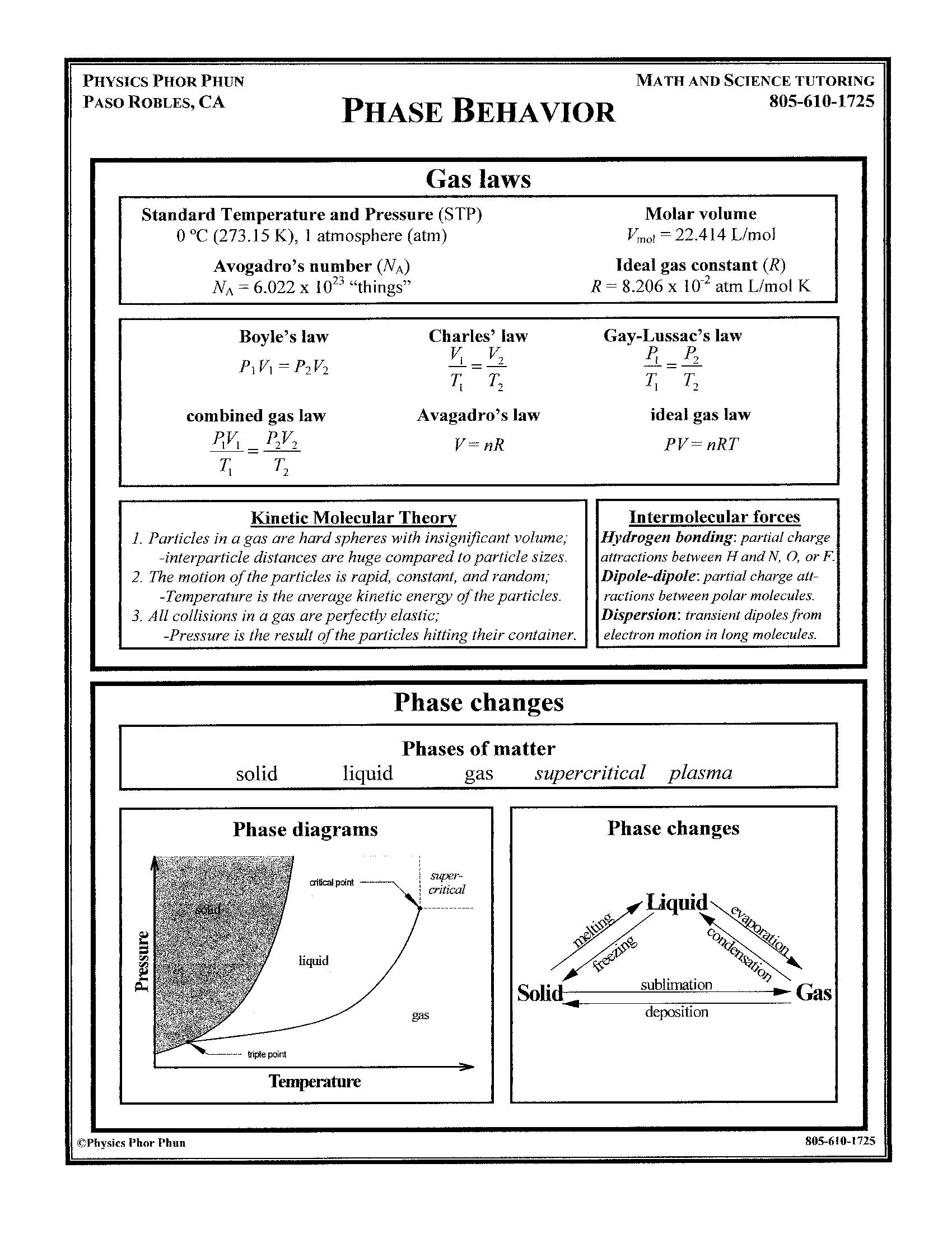 Gas Laws & States of Matter